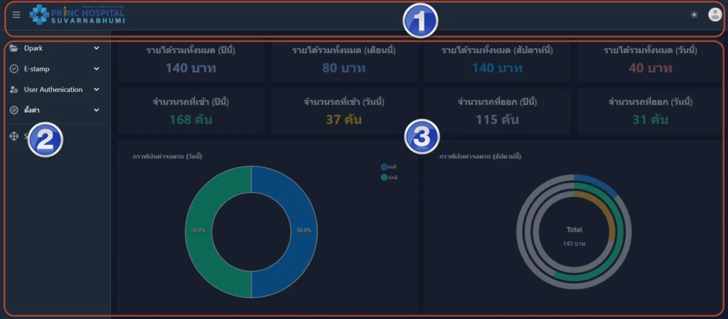 Home หน้าจอหลัก