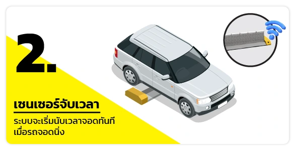 2. เซนเซอร์จับเวลา – ระบบจะเริ่มนับเวลาจอดทันทีเมื่อรถจอดนิ่ง