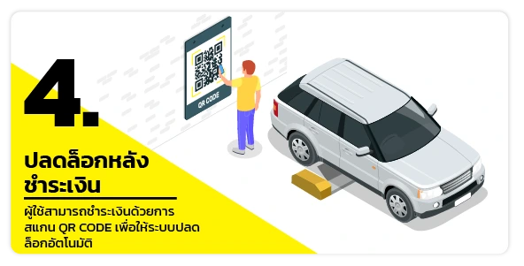 4. ปลดล็อกหลังชำระเงิน – ผู้ใช้สามารถชำระเงินด้วยการสแกน QR Code เพื่อให้ระบบปลดล็อกอัตโนมัติ