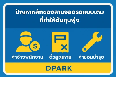 ปัญหาหลักของลานจอดรถแบบเดิมที่ทำให้ต้นทุนพุ่ง