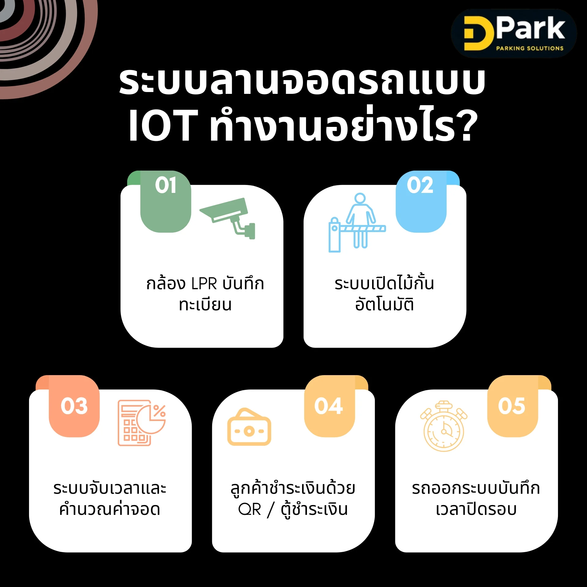 ระบบลานจอดรถแบบ IoT ทำงานอย่างไร?