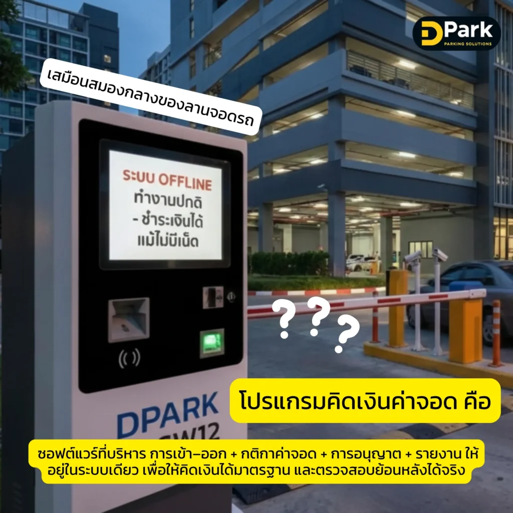 โปรแกรมคิดเงินค่าจอดคืออะไร?