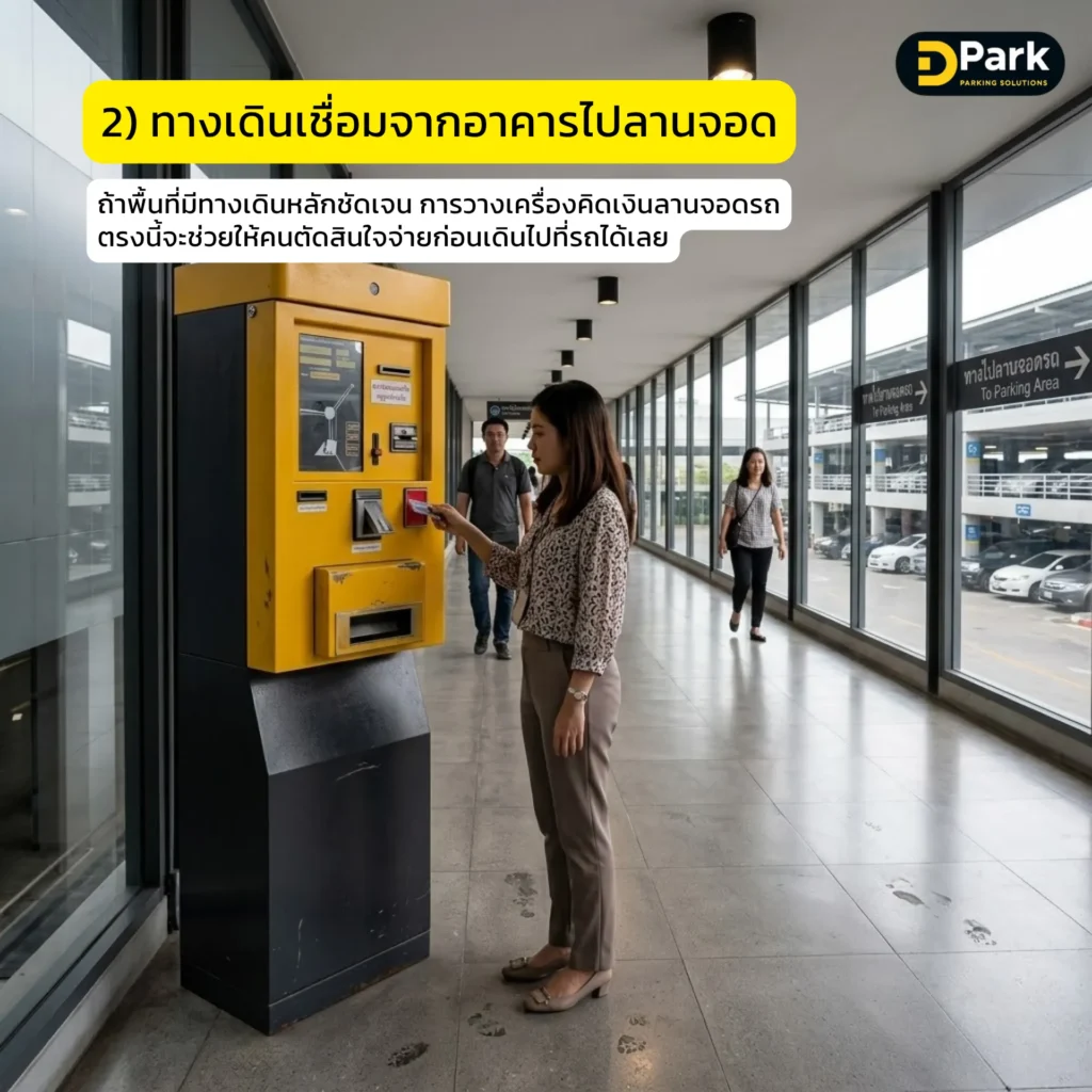 จุดติดตั้งเครื่องคิดเงินลานจอดตรงทางเดินเชื่อมจากอาคารไปลานจอด
