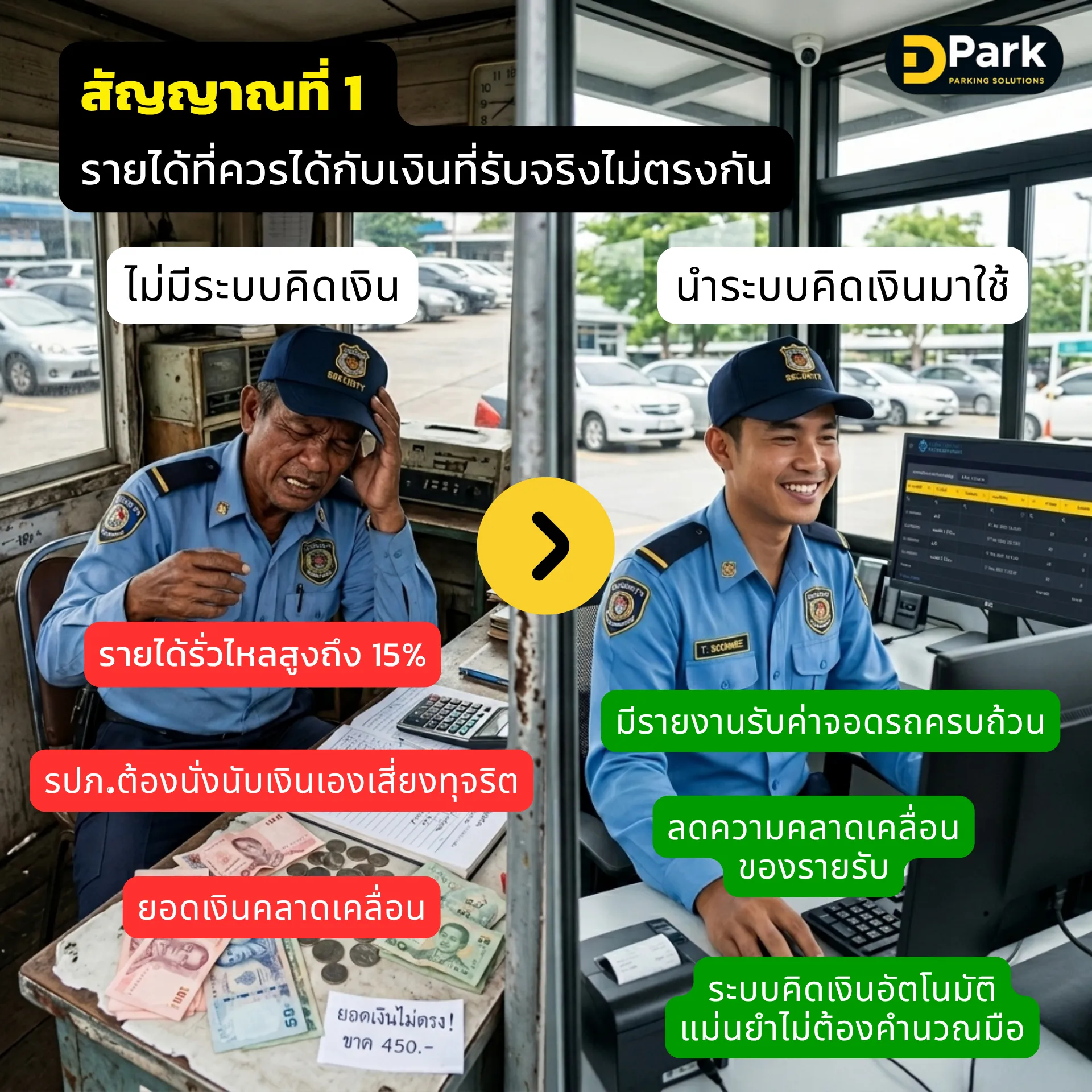 สัญญาณรายได้ที่ควรได้กับเงินที่รับจริงไม่ตรงกัน โดยวิธีแก้ไขจะต้องนำระบบคิดเงินมาใช้