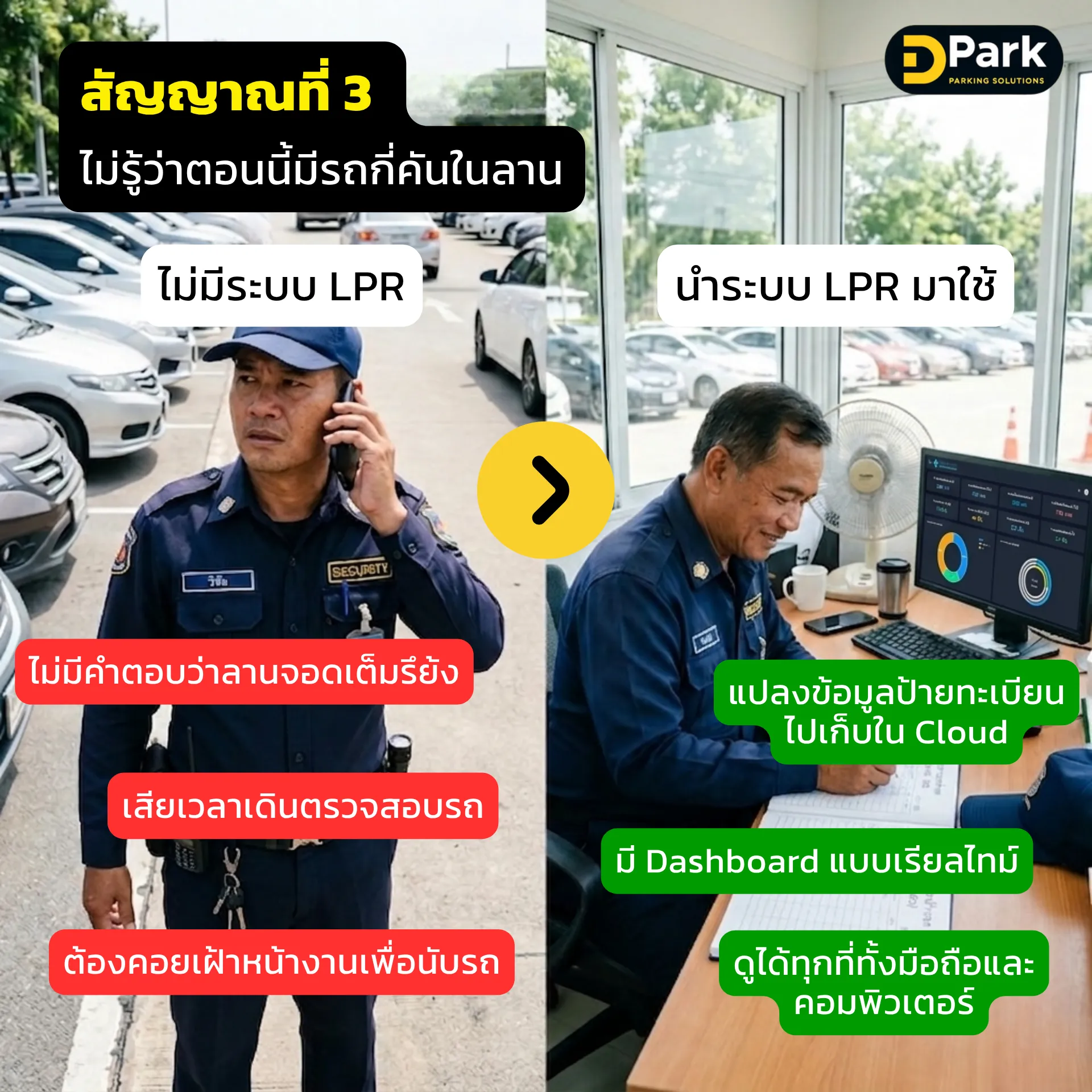 สัญญาณที่ไม่รู้ว่าตอนนี้มีรถกี่คันในลานแก้โดยเอาระบบไม้กั้นอ่านป้ายทะเบียนเข้ามาเพื่อเก็บข้อมู,รถเข้า-ออก แบบเรียลไทม์