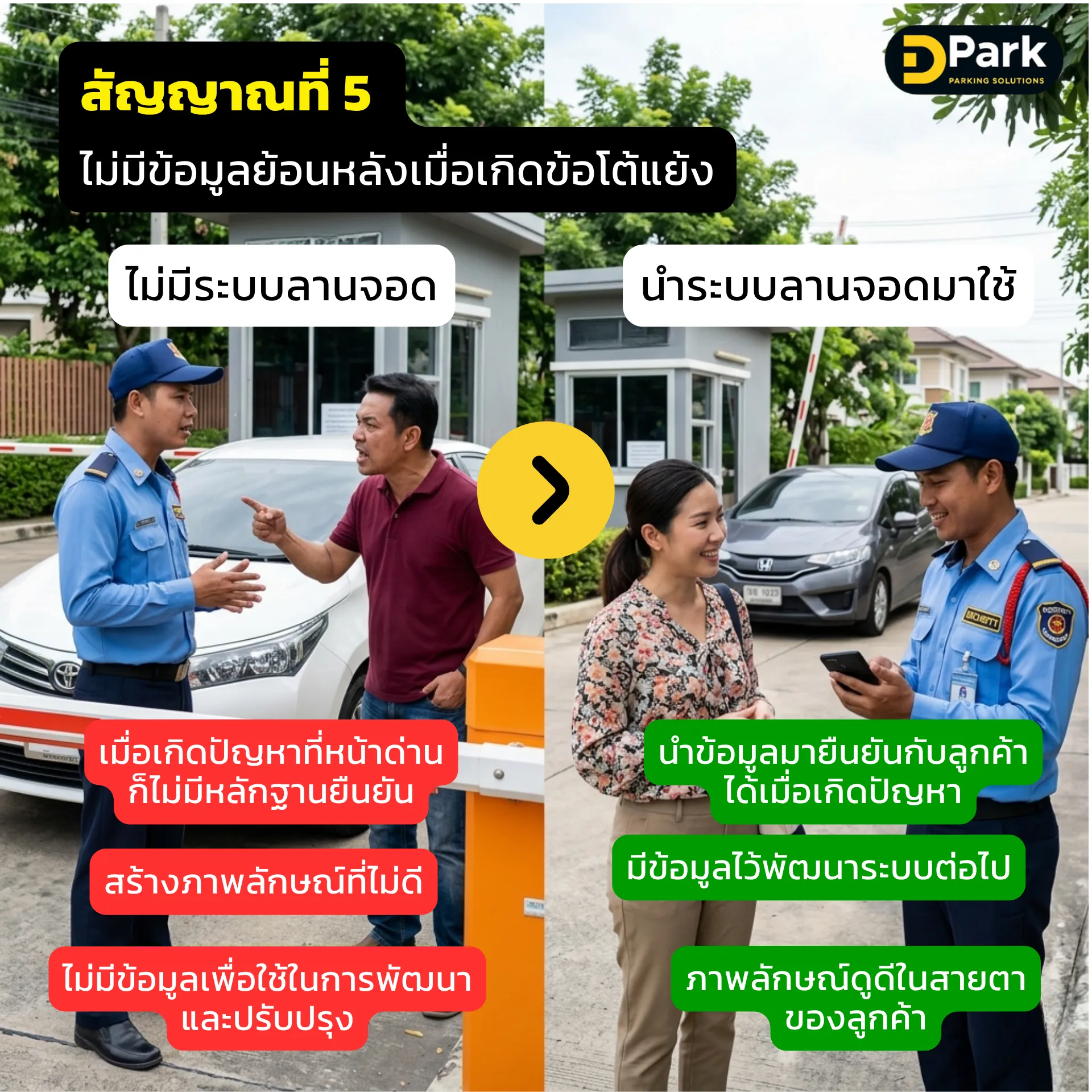 สัญญาณไม่มีข้อมูลย้อนหลังเมื่อเกิดข้อโต้แย้ง แก้โดยนำระบบลานจอดะมาใช้ โดยการนำระบบเข้ามาจะช่วยเก็บข้อมูลไว่ใช้ย้อนหลังได้