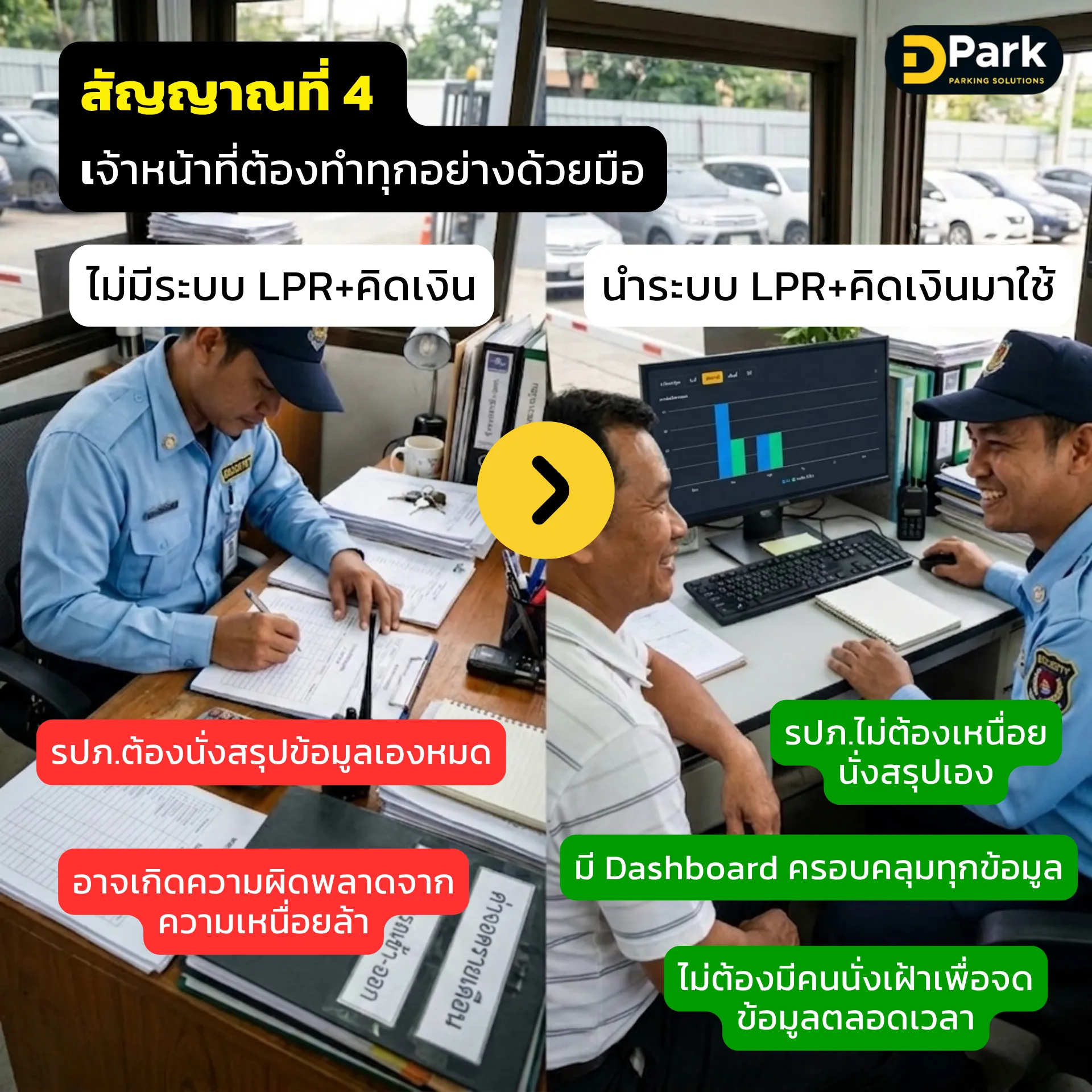 สัญญาณเจ้าหน้าที่ต้องทำทุกอย่างด้วยมือ แก้ปัญหาโดยการนำระบบลานจอดคิดเงินอ่านป้ายทะเบียนมาใช้เพื่อบดงานให้กับเจ้าหน้าที่หน้าด่าน