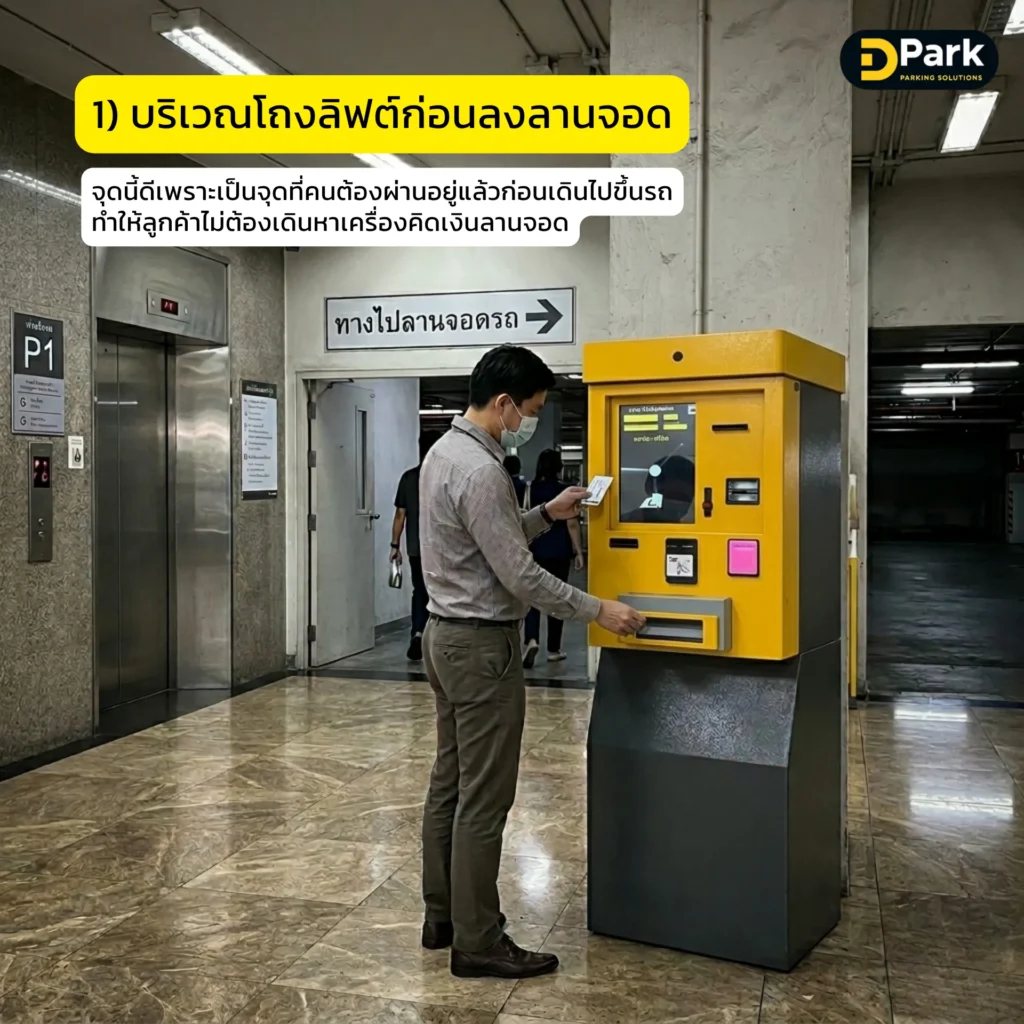 จุดติดตั้งเครื่องคิดเงินลานจอดบริเวณโถงลิฟต์ก่อนลงลานจอด