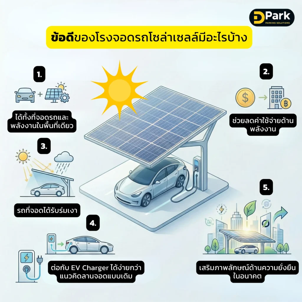 โรงจอดรถโซล่าเซลล์ทำงานอย่างไร