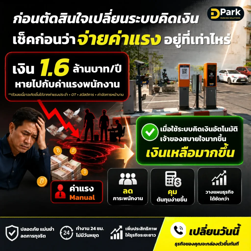 อินโฟกราฟิกระบบคิดเงินลานจอดรถอัตโนมัติ เปรียบเทียบค่าแรง Manual ที่อาจสูงถึง 1.5 ล้านบาทต่อปี กับระบบไม้กั้นลานจอดรถอัตโนมัติที่ช่วยลดภาระพนักงาน คุมต้นทุน และบริหารลานจอดรถได้ง่ายขึ้น
