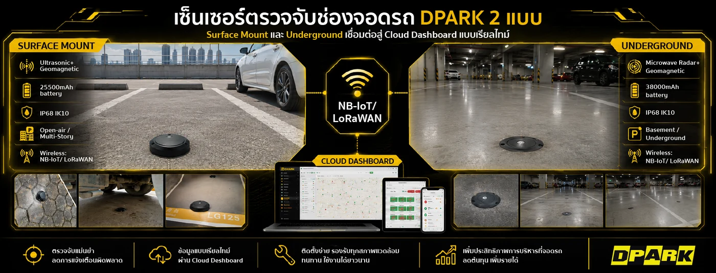 เปรียบเทียบเซนเซอร์ตรวจจับช่องจอด DPARK 2 แบบ Surface Mount (Ultrasonic+Geomagnetic) และ Underground (Microwave Radar+Geomagnetic) เชื่อม NB-IoT/LoRaWAN เข้า Cloud Dashboard