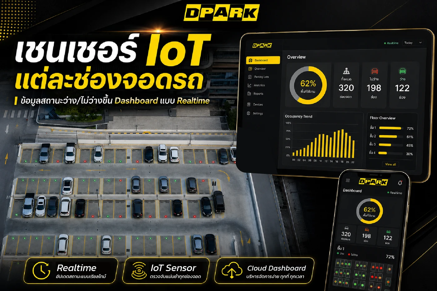 ระบบเซนเซอร์ตรวจจับช่องจอดรถ IoT DPARK พร้อม Dashboard แสดงสถานะช่องว่าง/ไม่ว่างและอัตราการใช้พื้นที่แบบ Realtime บนแท็บเล็ตและมือถือ
