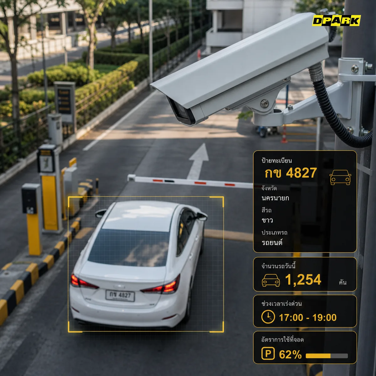 ระบบ AI LPR อ่านป้ายทะเบียน จังหวัด และข้อมูลรถ พร้อมสรุปจำนวนรถและ Peak Hour บน Dashboard