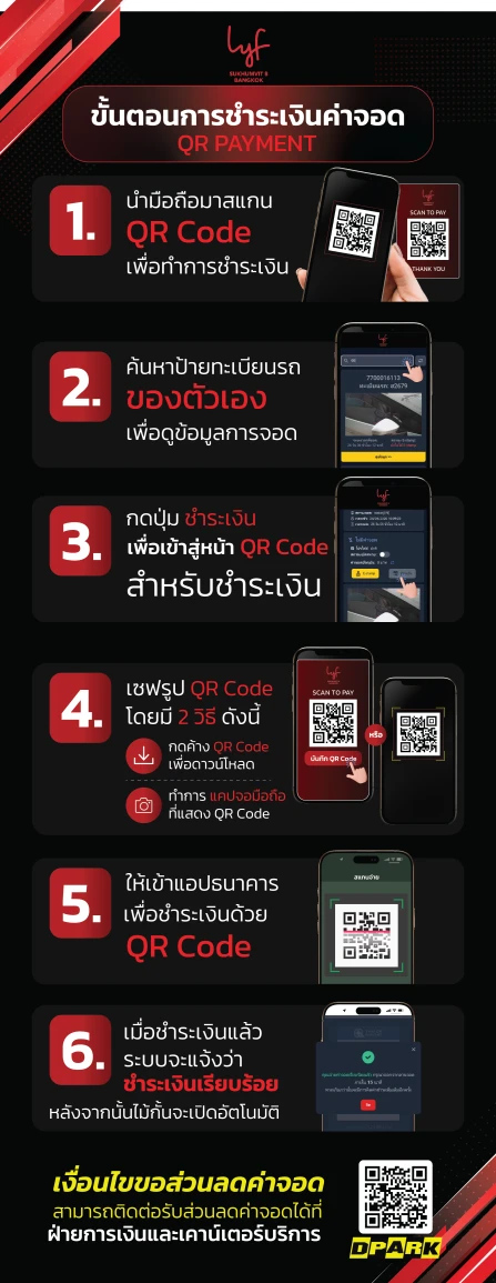 ขั้นตอนชำระค่าจอดด้วย QR PAYMENT 6 ขั้นตอน ระบบ DPARK ป้าย standee ที่ใช้จริงที่อาคาร lyf กรุงเทพฯ